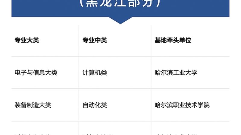 团队建设培训和管理培训的区别